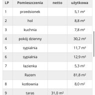 Dom na sprzedaż